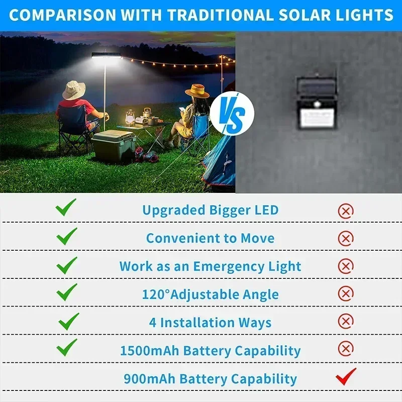Luces Solares con Sensor de Mo - Outdoor Lighting Led reseña y precio