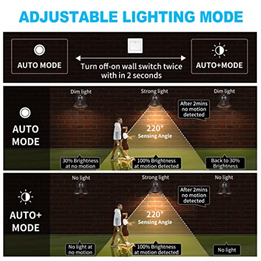 Paquete de 2 Lámparas de Pared - Solar Wall Sconce reseña y precio