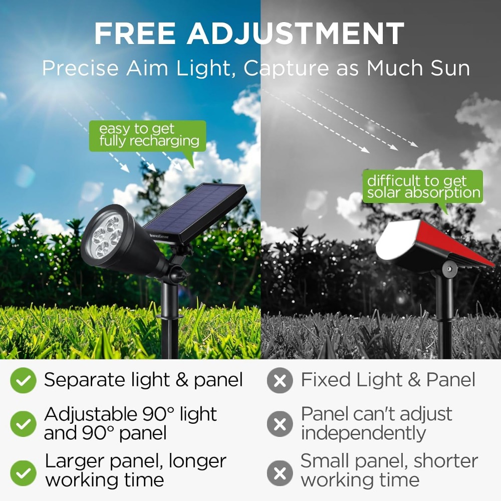 Luces Solares para Exteriores, - Outdoor Lighting Options reseña y precio