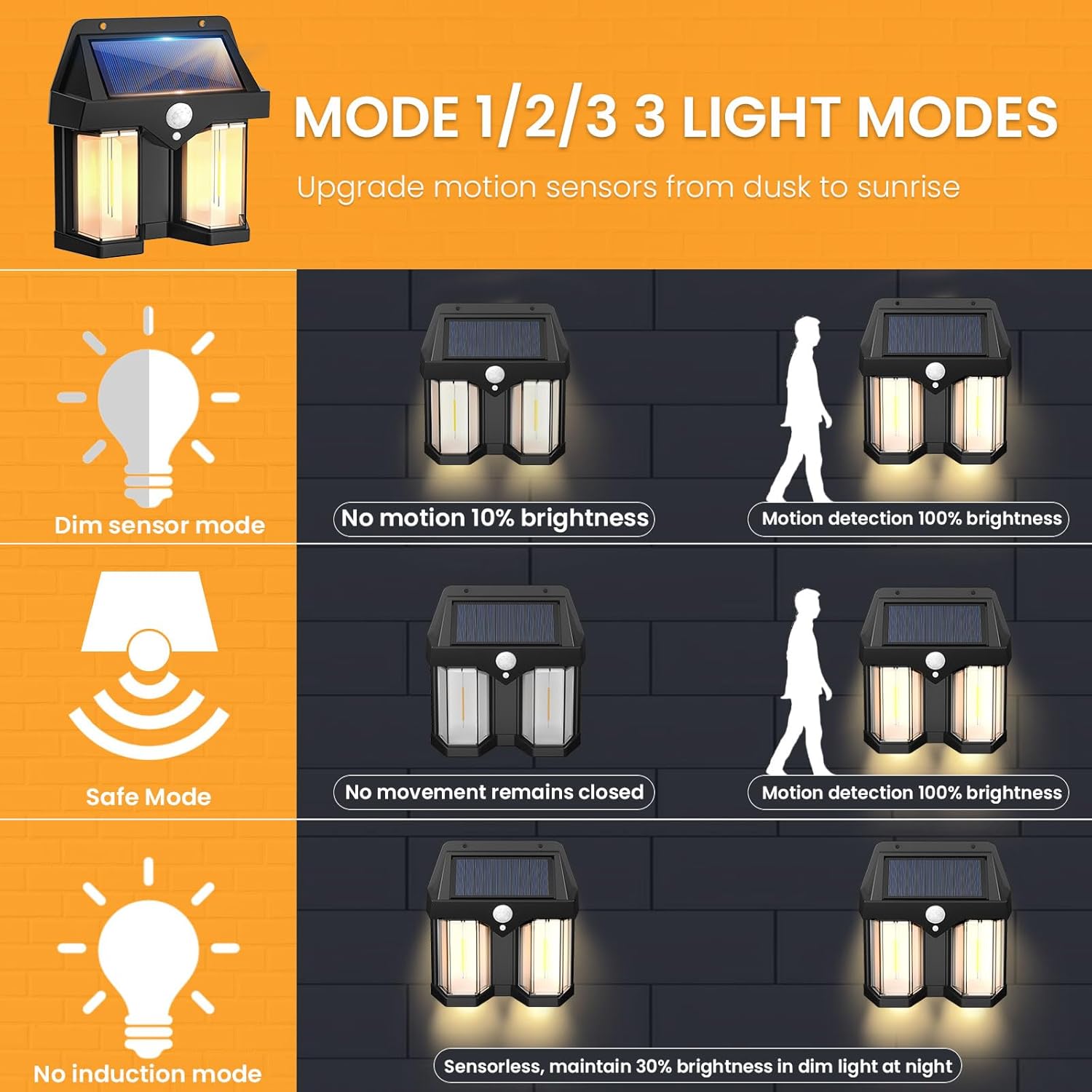 Lámpara de Pared Solar Vintage - Solar Wall Sconce reseña y precio